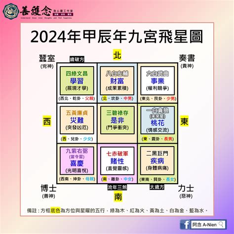 九宮飛星 2024|2024